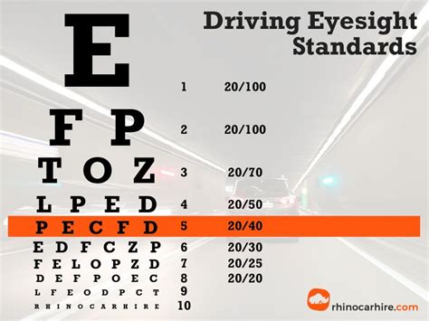 how hard to pass driving license vision test|dmv eye test requirements.